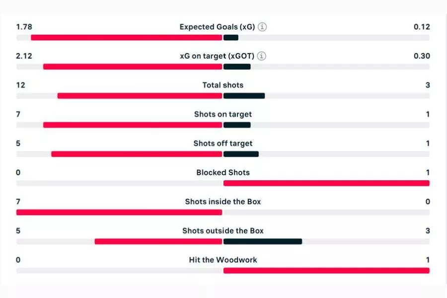 banner Flashscore Mod Apk 3