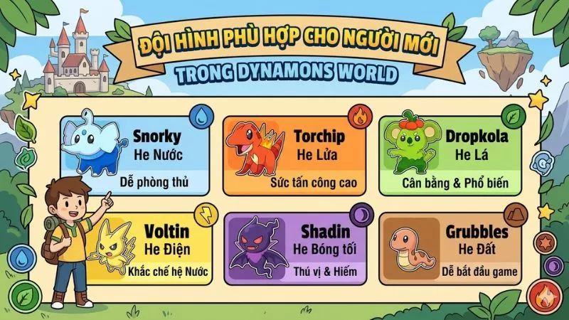 Hướng Dẫn Build Đội Hình Dynamons World Mạnh Nhất 4 Đội hình phù hợp cho người mới